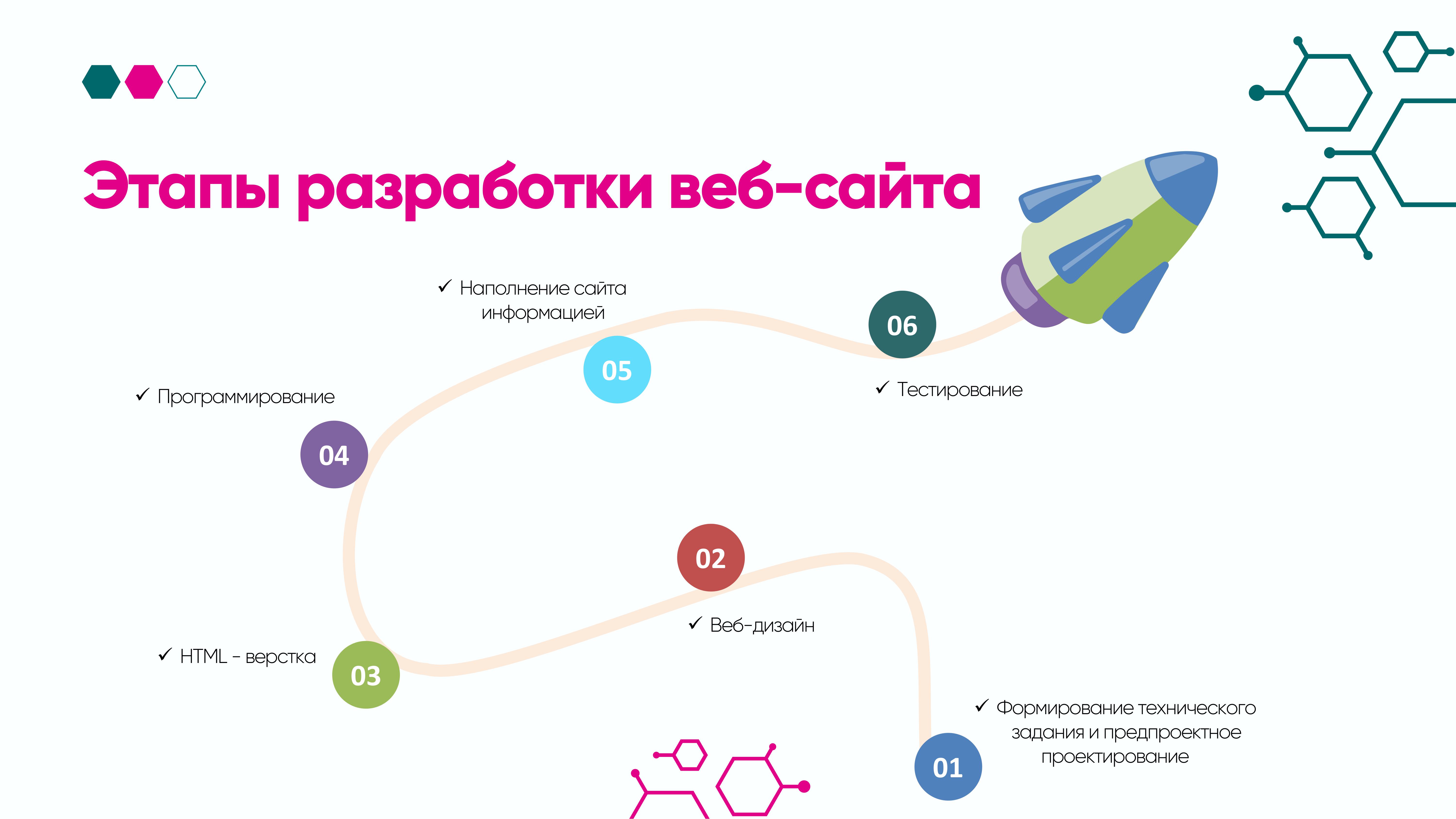 Разработка сайта