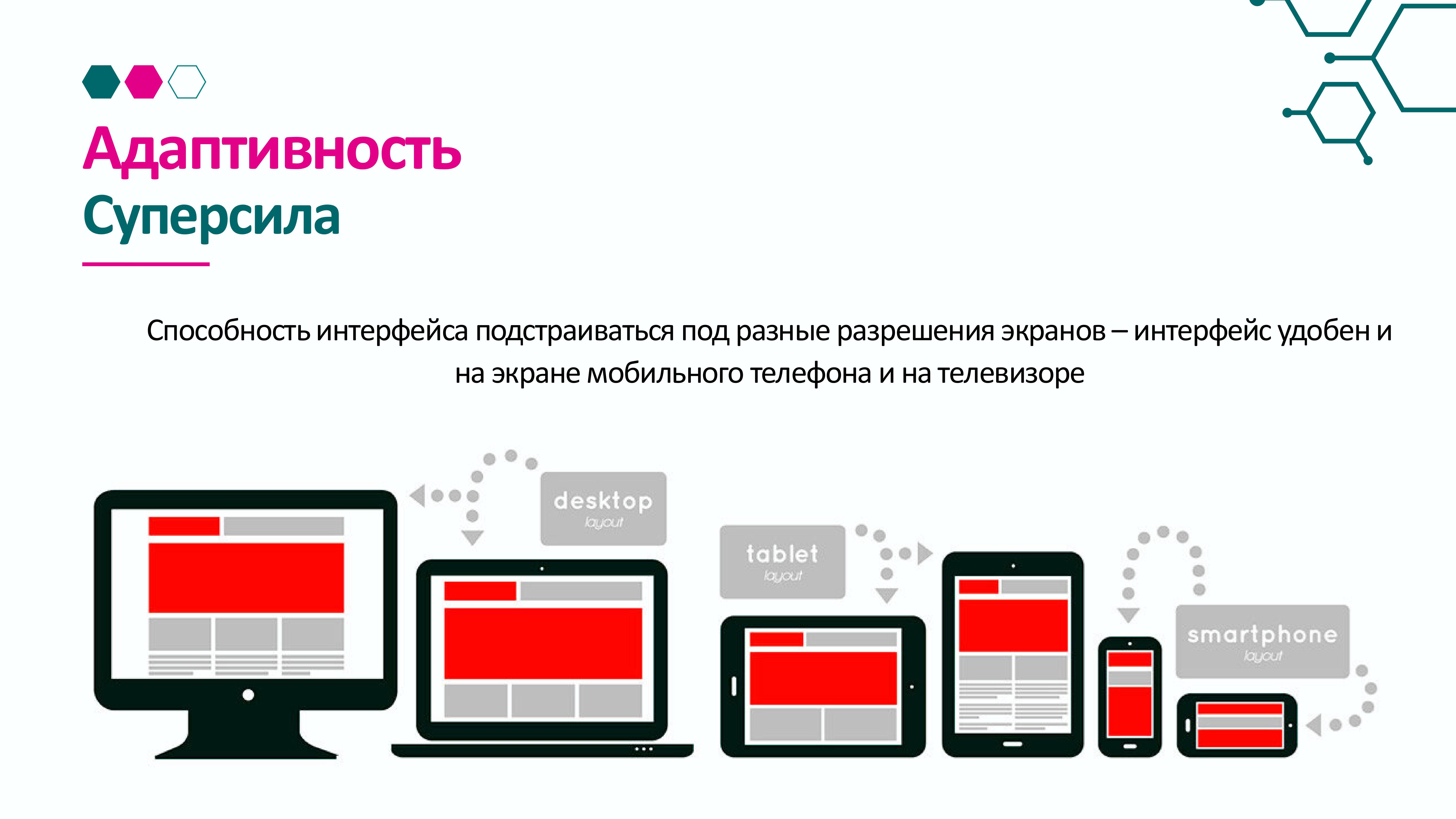 Верстка для руководителей