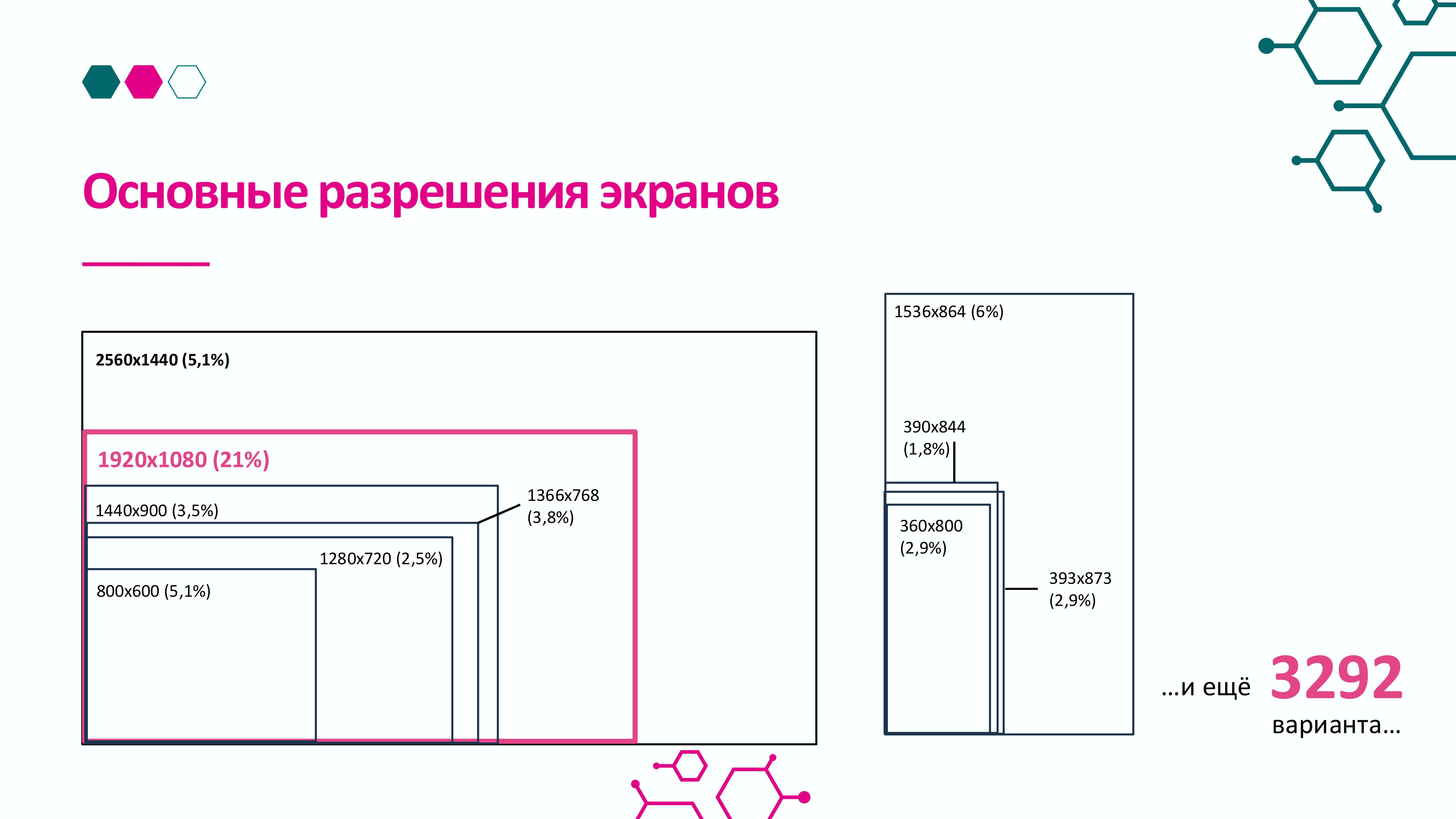 Верстка для руководителей