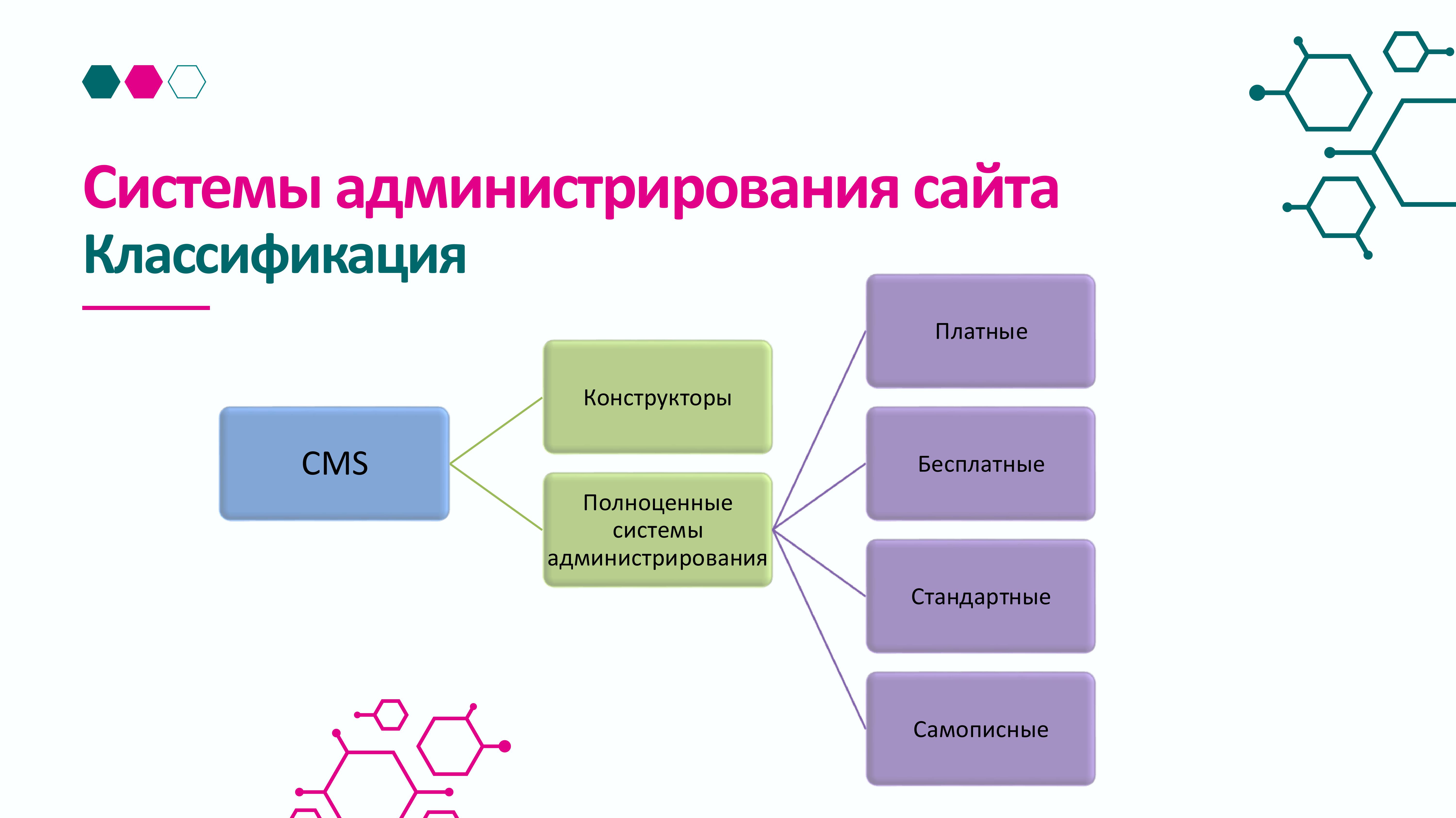 Выбор системы администрирования